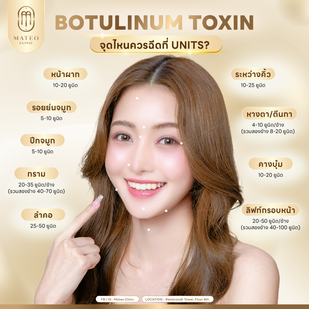 โบท็อกต้องฉีดกี่ unit
